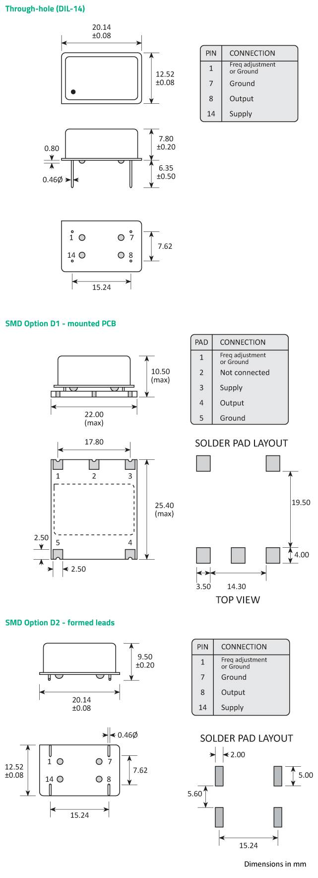 The footprint of the 12V SCOCXOL and SCOCXO is small whichever of the three package options you choose. The footprint of the 12V SCOCXOL and SCOCXO is small whichever of the three package options you choose.
